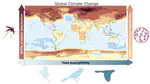 Anthropogenic impacts